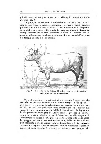 Rivista di zootecnia rassegna mensile di scienza e pratica zootecnica