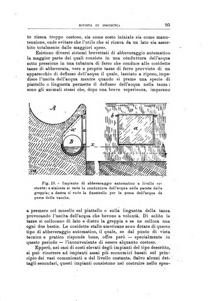 Rivista di zootecnia rassegna mensile di scienza e pratica zootecnica