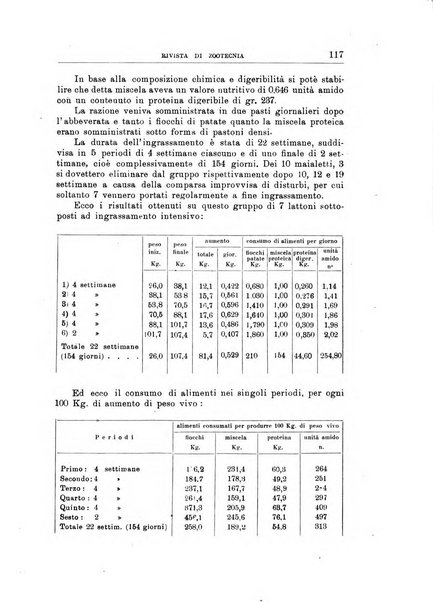 Rivista di zootecnia rassegna mensile di scienza e pratica zootecnica