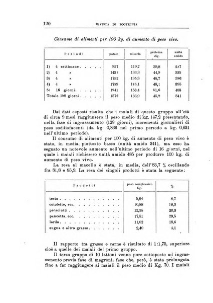 Rivista di zootecnia rassegna mensile di scienza e pratica zootecnica