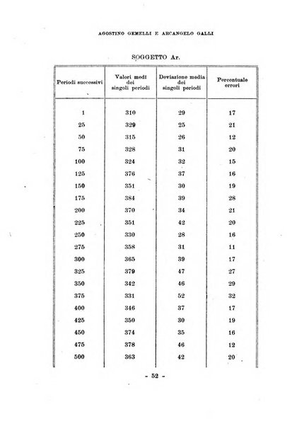 Archivio italiano di psicologia