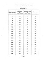 giornale/TO00217310/1920-1921/unico/00000058