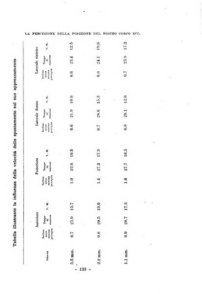 Archivio italiano di psicologia