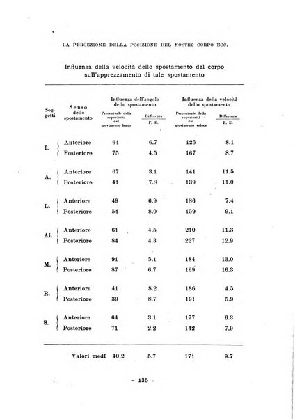 Archivio italiano di psicologia