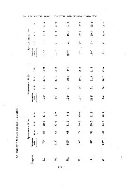 Archivio italiano di psicologia