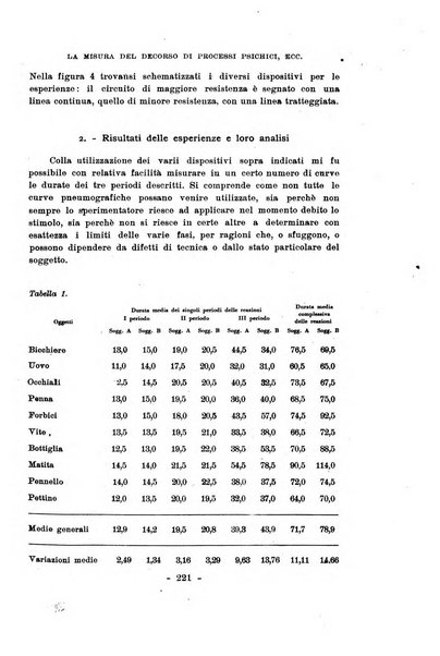 Archivio italiano di psicologia