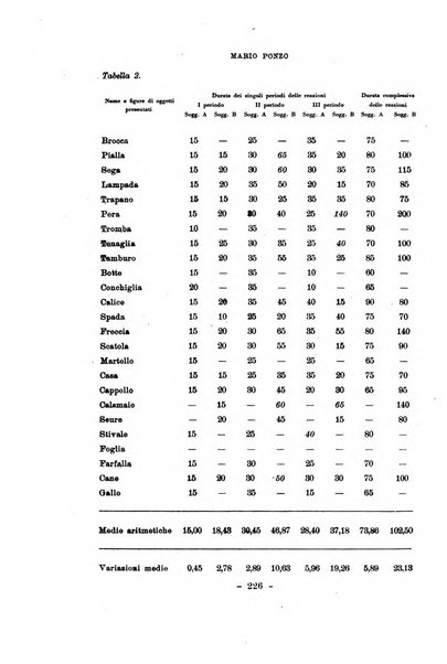 Archivio italiano di psicologia