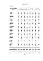 giornale/TO00217310/1920-1921/unico/00000236