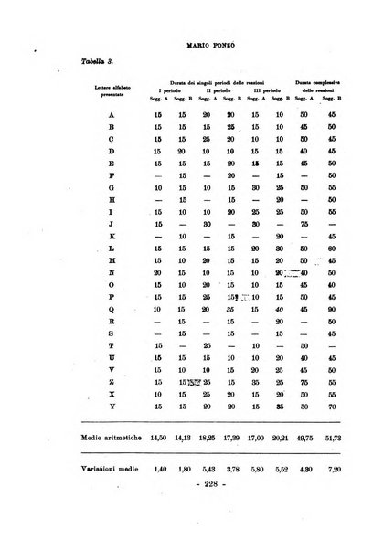 Archivio italiano di psicologia