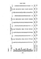 giornale/TO00217310/1920-1921/unico/00000240