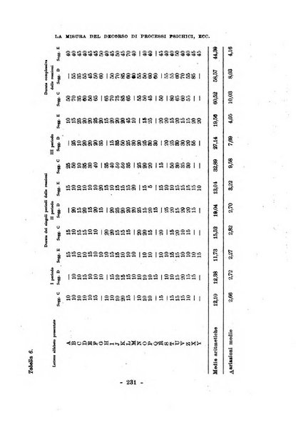 Archivio italiano di psicologia