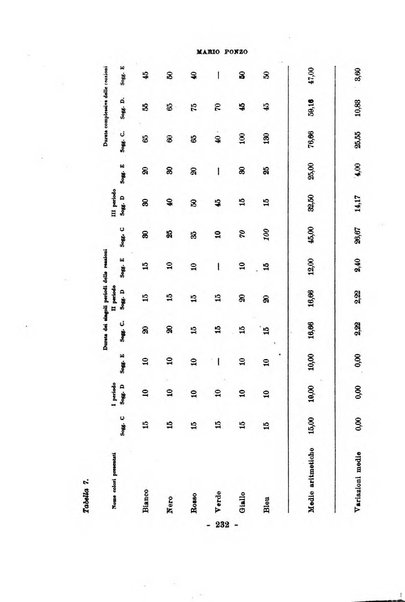 Archivio italiano di psicologia