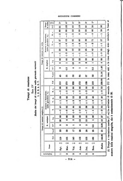 Archivio italiano di psicologia