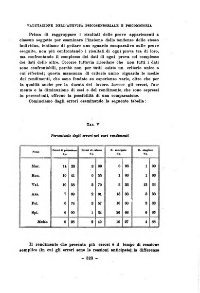 Archivio italiano di psicologia