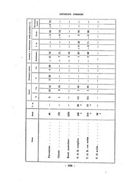 Archivio italiano di psicologia