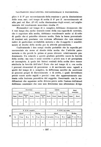 Archivio italiano di psicologia