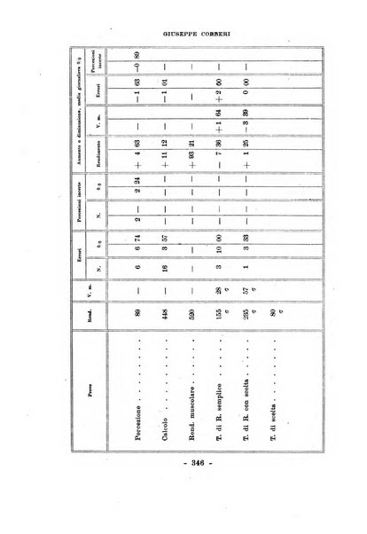 Archivio italiano di psicologia