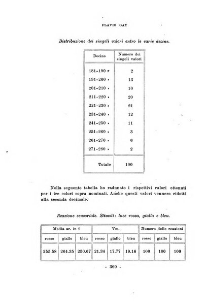 Archivio italiano di psicologia