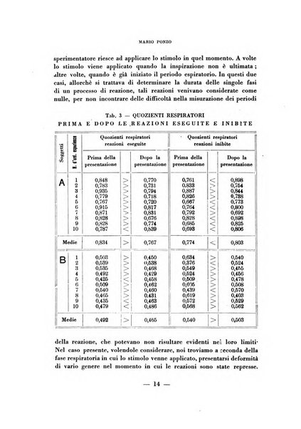 Archivio italiano di psicologia