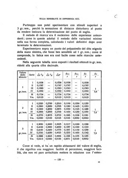 Archivio italiano di psicologia