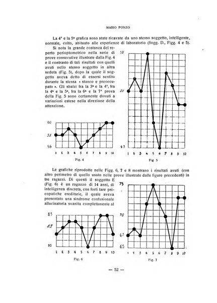 Archivio italiano di psicologia