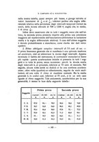 giornale/TO00217310/1927-1928/unico/00000180