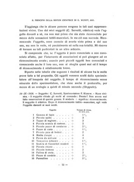 Archivio italiano di psicologia