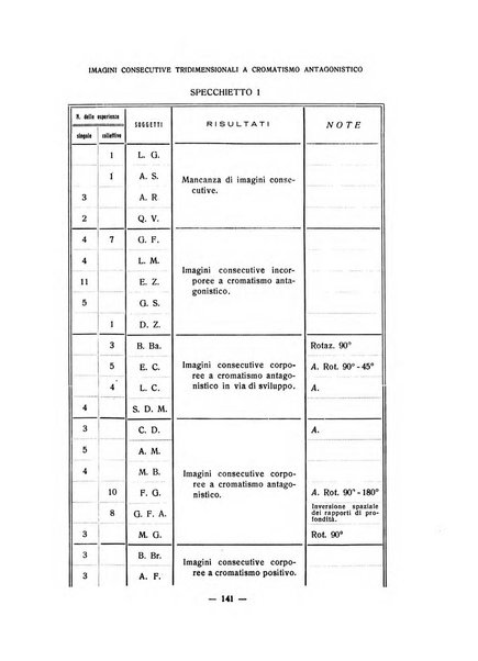 Archivio italiano di psicologia