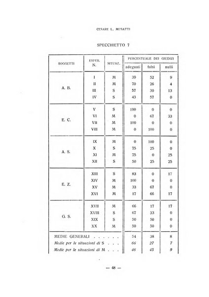 Archivio italiano di psicologia