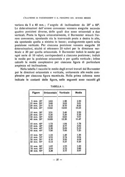 Archivio italiano di psicologia