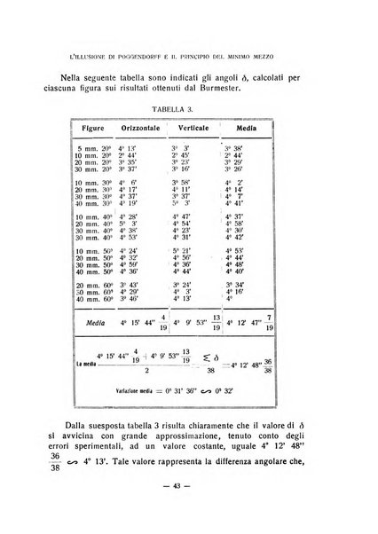 Archivio italiano di psicologia