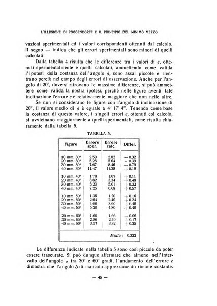 Archivio italiano di psicologia