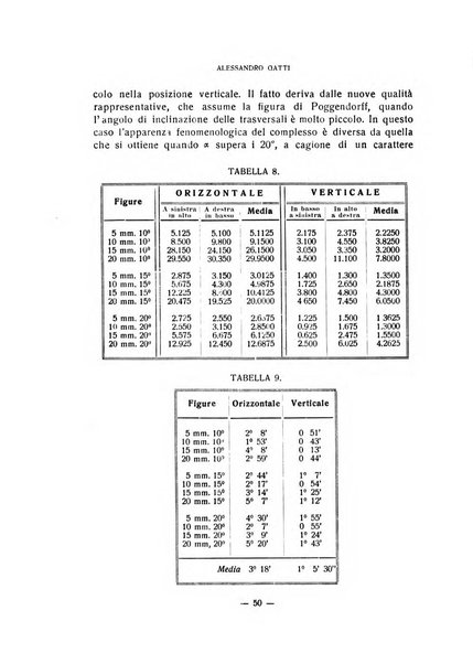 Archivio italiano di psicologia