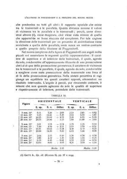 Archivio italiano di psicologia