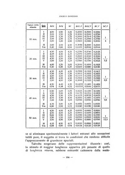 Archivio italiano di psicologia