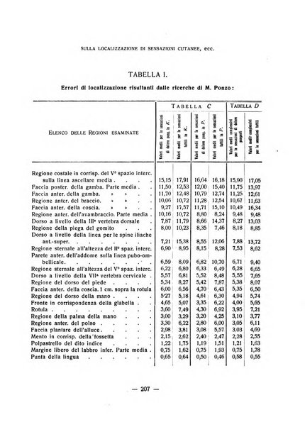 Archivio italiano di psicologia