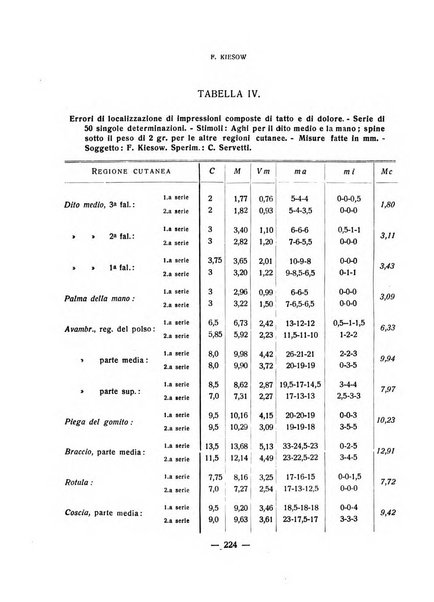 Archivio italiano di psicologia