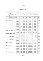 giornale/TO00217310/1932/unico/00000268