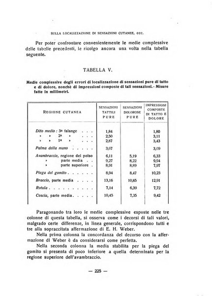 Archivio italiano di psicologia