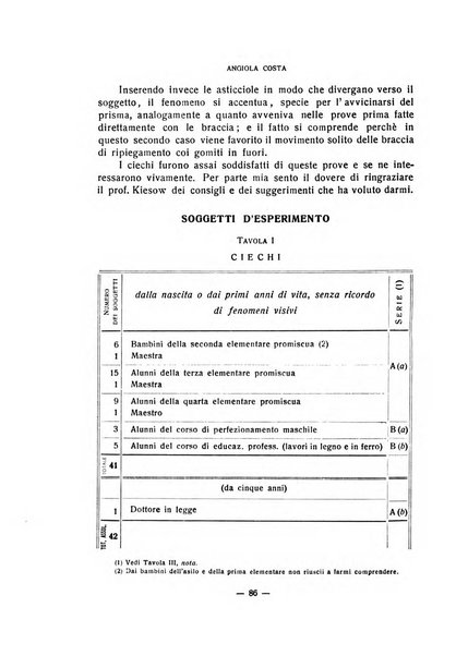 Archivio italiano di psicologia