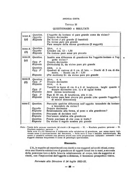 Archivio italiano di psicologia