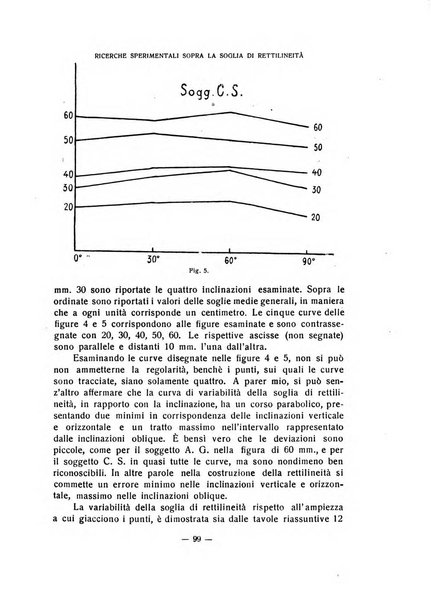 Archivio italiano di psicologia