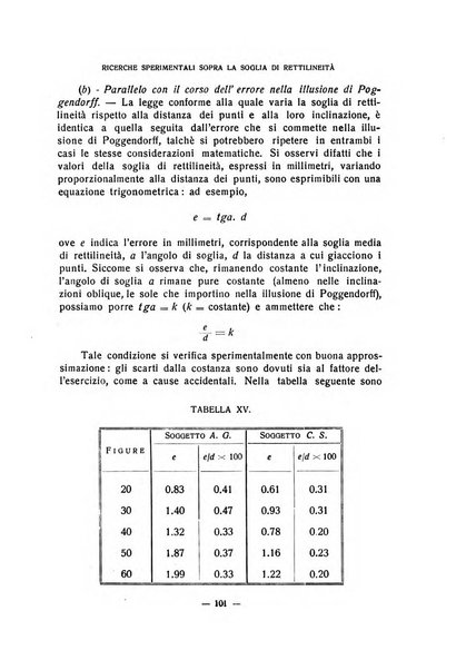 Archivio italiano di psicologia