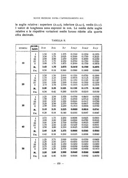 Archivio italiano di psicologia