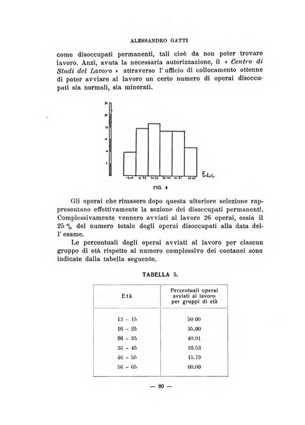 Archivio italiano di psicologia