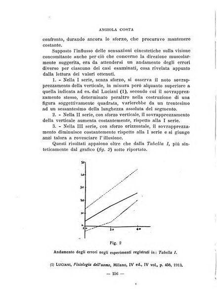 Archivio italiano di psicologia