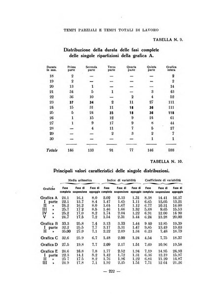 Archivio italiano di psicologia