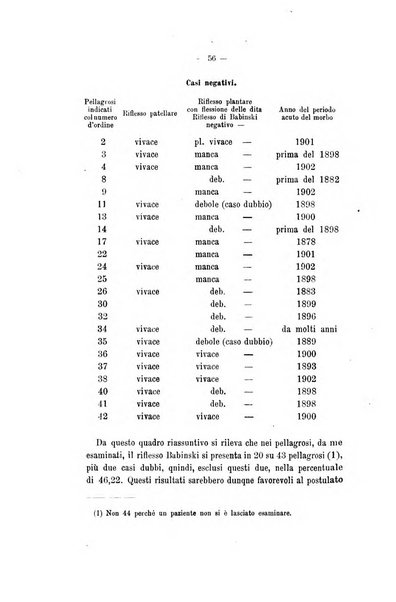 Archivio di psichiatria, neuropatologia, antropologia criminale e medicina legale