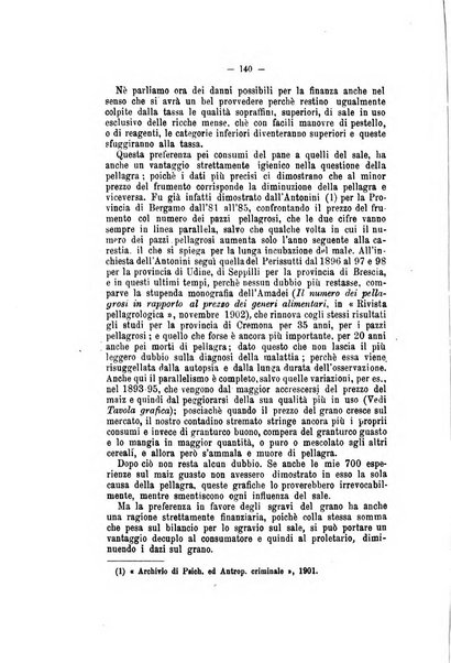 Archivio di psichiatria, neuropatologia, antropologia criminale e medicina legale