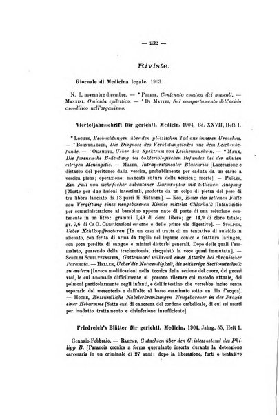 Archivio di psichiatria, neuropatologia, antropologia criminale e medicina legale